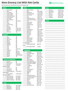 Easy Keto Meal Plan Free Australia